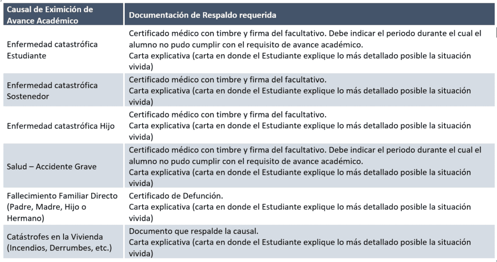 Eximición del Avance Curricular para Renovantes 2024 UNAB Servicios